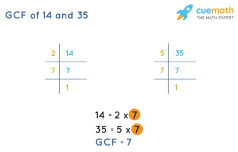 gcf of 14 and 35|More.